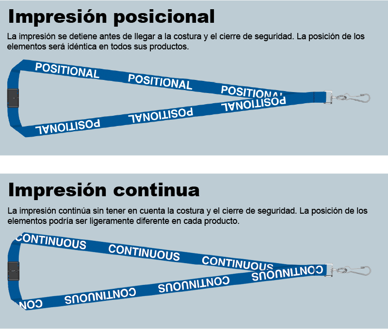 modos de impresión